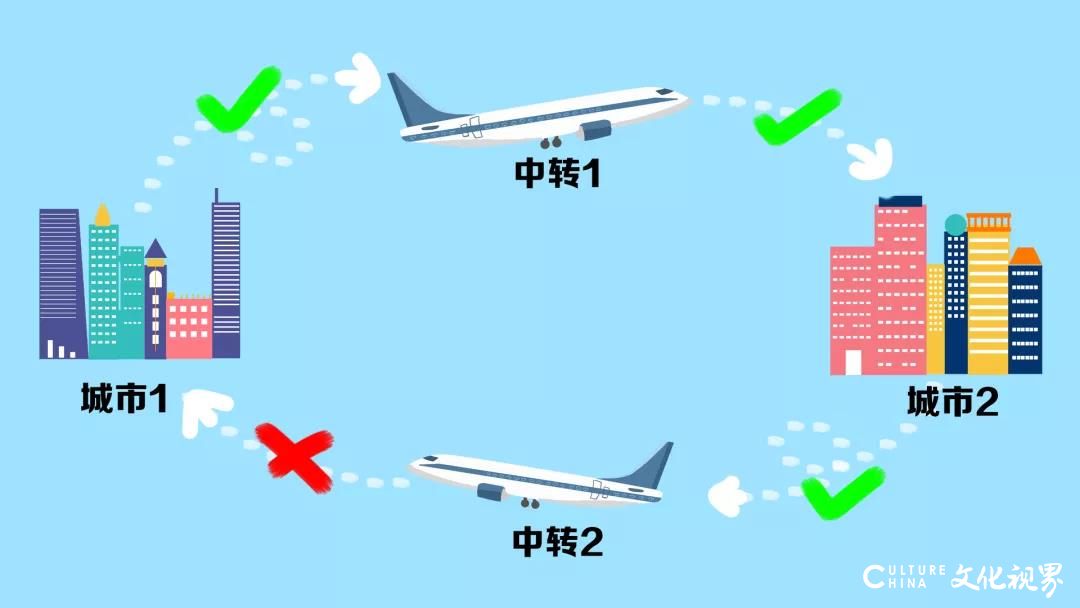 8大航空公司推出随心飞活动，仔细对比后哪家最适合你？