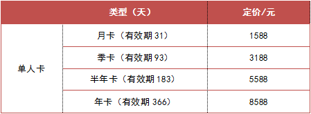 8大航空公司推出随心飞活动，仔细对比后哪家最适合你？