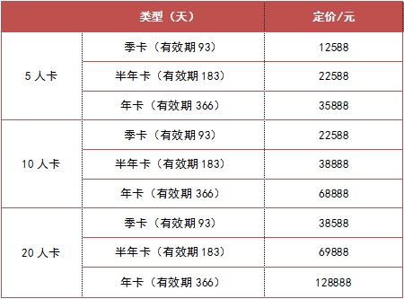 8大航空公司推出随心飞活动，仔细对比后哪家最适合你？