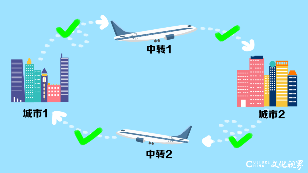 8大航空公司推出随心飞活动，仔细对比后哪家最适合你？