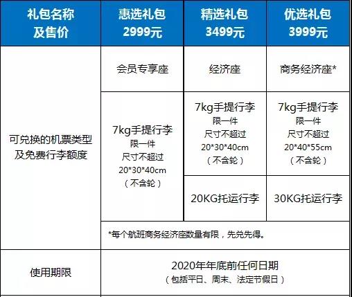 8大航空公司推出随心飞活动，仔细对比后哪家最适合你？