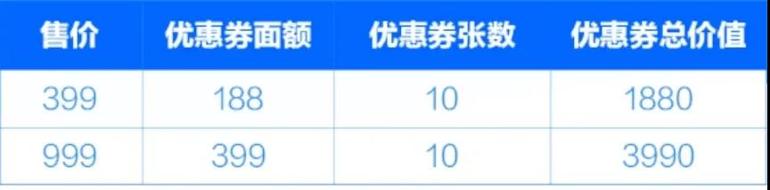 8大航空公司推出随心飞活动，仔细对比后哪家最适合你？