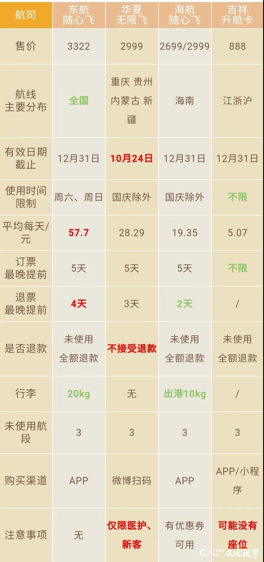 8大航空公司推出随心飞活动，仔细对比后哪家最适合你？