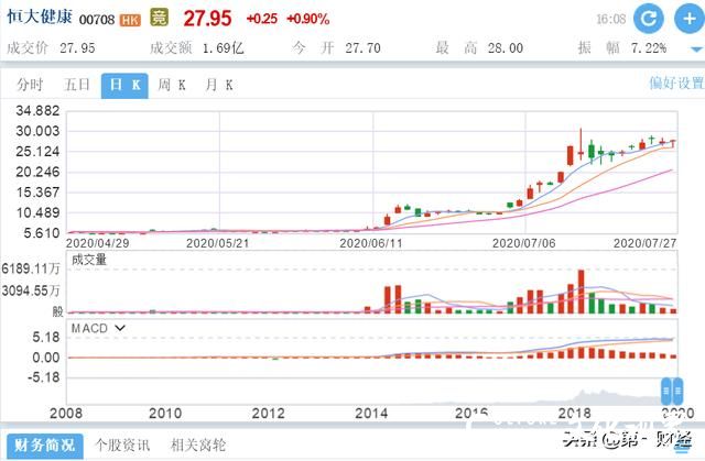 全面对标特斯拉  同步研发14款新车型——“恒大汽车”志在成为新能源汽车全球老大