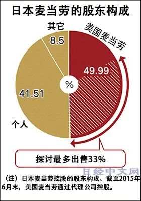 麦当劳关店200家，超3600家美企申请破产，最糟糕时刻还没到来