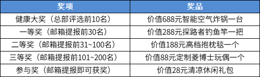 传递健康空气，感受清新体验——三菱重工海尔《健康才是最大的权益》主题征集活动已上线