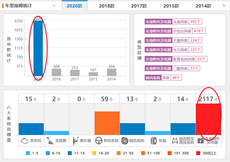 7月车型投诉榜出炉：马自达阿特兹持续登顶，多款车型出现变速箱异响