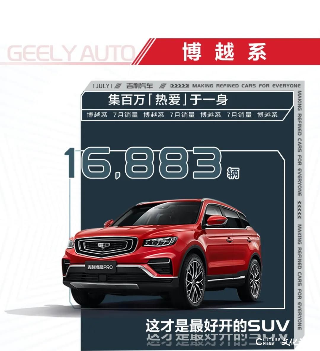 吉利汽车7月售出105,218辆    同比增长15%，展现出自主品牌的硬核实力