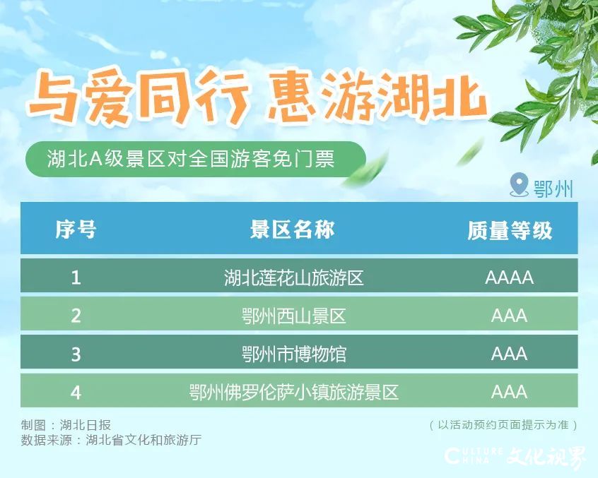 与爱同行    惠游湖北——湖北省所有A级旅游景区将对全国游客免门票开放