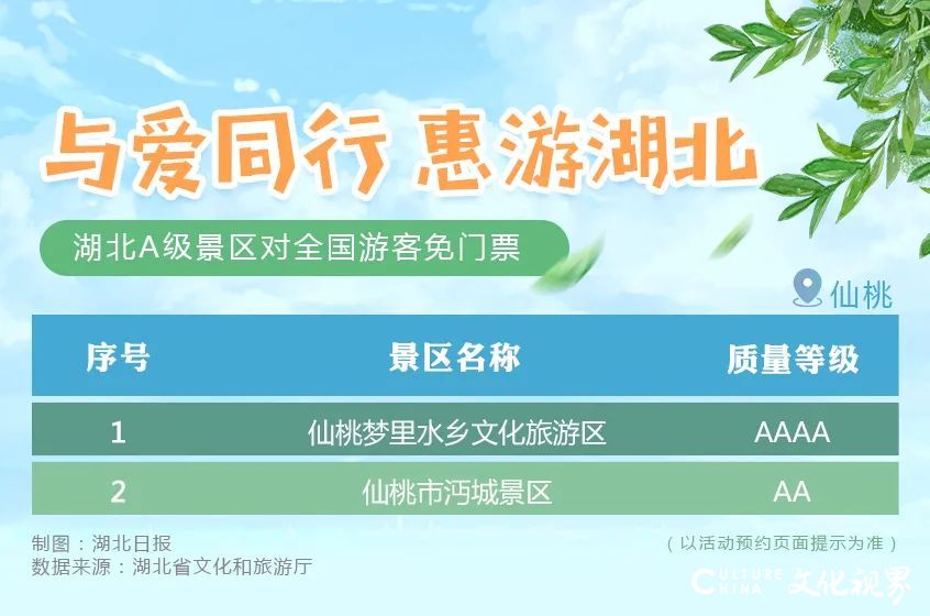 与爱同行    惠游湖北——湖北省所有A级旅游景区将对全国游客免门票开放