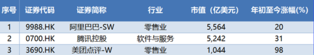 小鹏汽车赴美IPO，“造车三巨头”再聚首