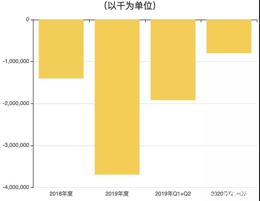 小鹏汽车赴美IPO，“造车三巨头”再聚首