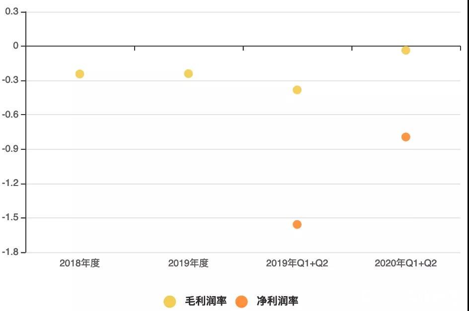 小鹏汽车赴美IPO，“造车三巨头”再聚首