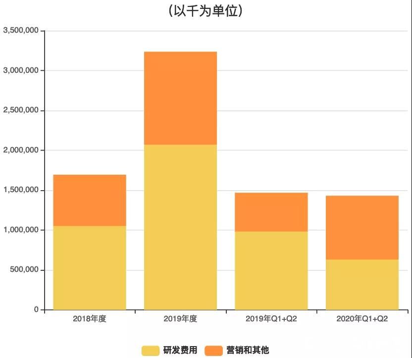 小鹏汽车赴美IPO，“造车三巨头”再聚首