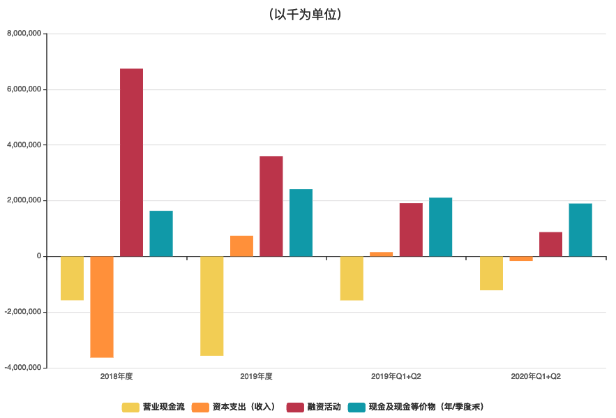 小鹏汽车赴美IPO，“造车三巨头”再聚首