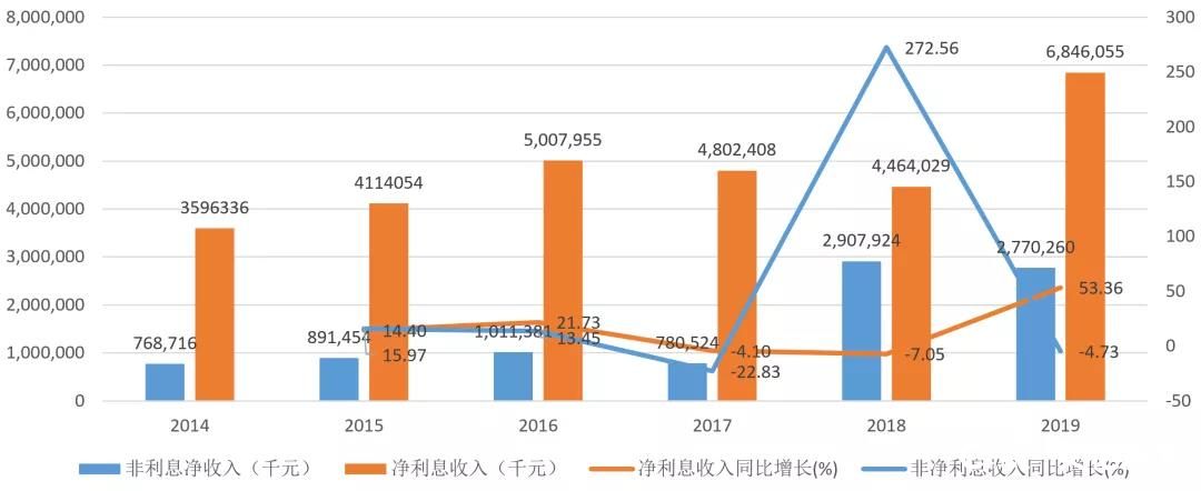 金融+5G，金融+生态，金融+文创……青岛银行透过5G开启“加法”旅程，让业务攀登到了新高度