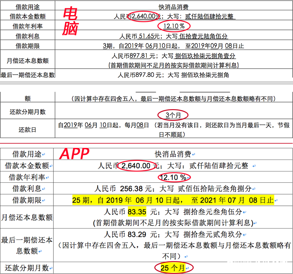 37万人被一纸协议骗230亿，揭秘“爱钱进”八大致命套路