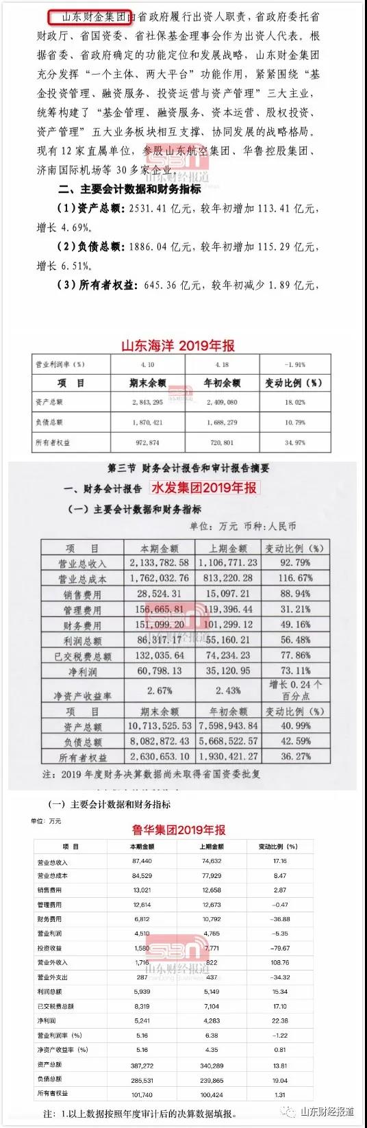 国企改革进程步入深水期，山东国资资产证券化动作频频