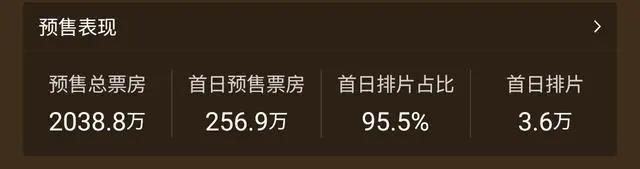 《八佰》点映首日大卖近1500万！华谊兄弟终于靠“八百壮士”扳回一局