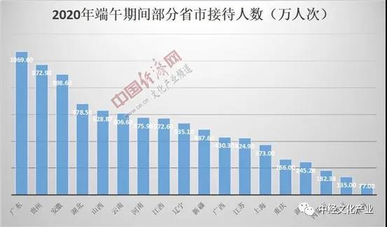 2020年过半，受疫情影响，文化旅游市场有哪些发展新趋势?