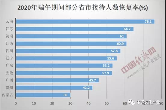 2020年过半，受疫情影响，文化旅游市场有哪些发展新趋势?