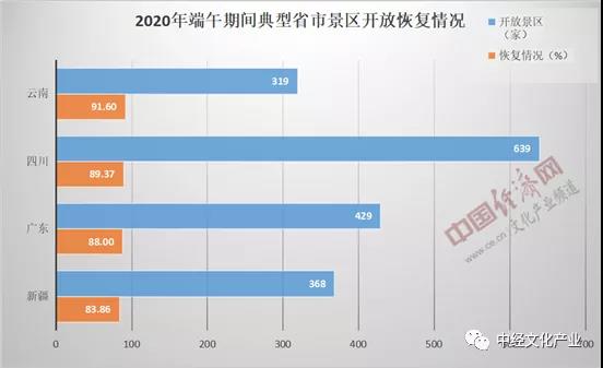 2020年过半，受疫情影响，文化旅游市场有哪些发展新趋势?