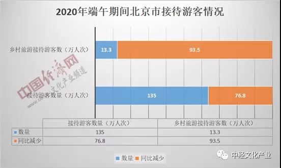 2020年过半，受疫情影响，文化旅游市场有哪些发展新趋势?