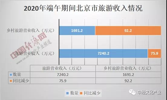 2020年过半，受疫情影响，文化旅游市场有哪些发展新趋势?