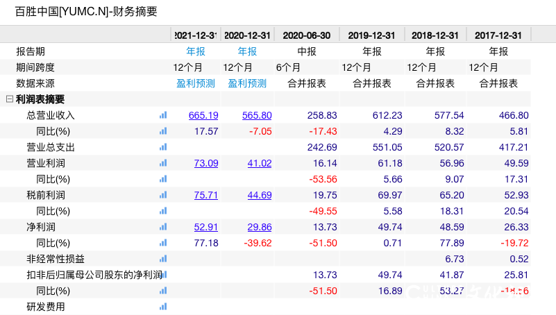 百胜集团美国300家必胜客或永久关闭，中国新店扩张计划保持不变