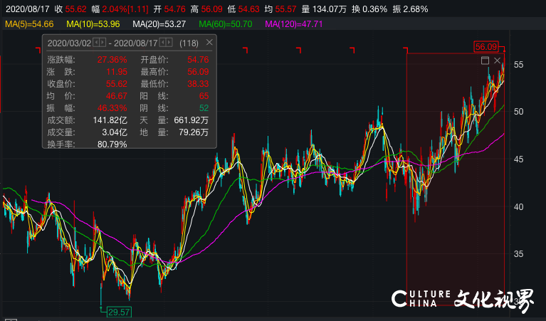 百胜集团美国300家必胜客或永久关闭，中国新店扩张计划保持不变