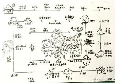 别人的暑假作业，杭州一初中生把西游记画成八十一难通关图