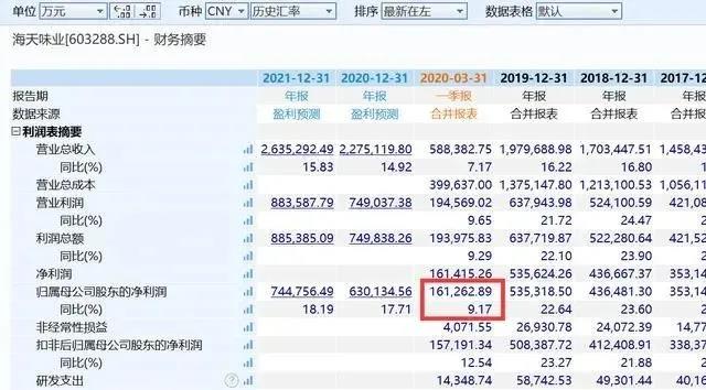 A股最贵酱油诞生，海天市值超中石化，最新总市值超5300亿元