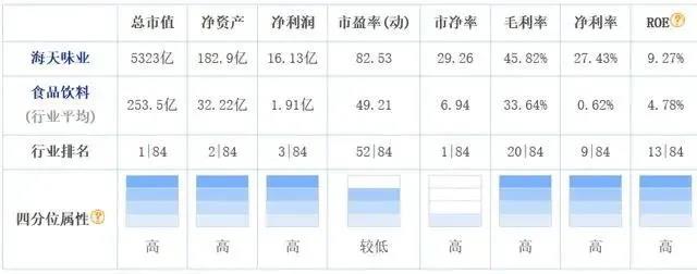 A股最贵酱油诞生，海天市值超中石化，最新总市值超5300亿元