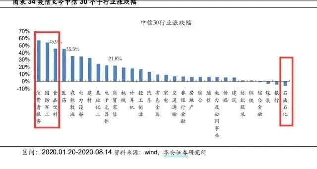 A股最贵酱油诞生，海天市值超中石化，最新总市值超5300亿元