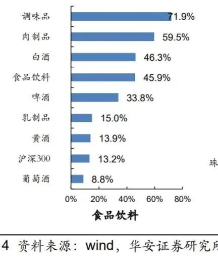 A股最贵酱油诞生，海天市值超中石化，最新总市值超5300亿元