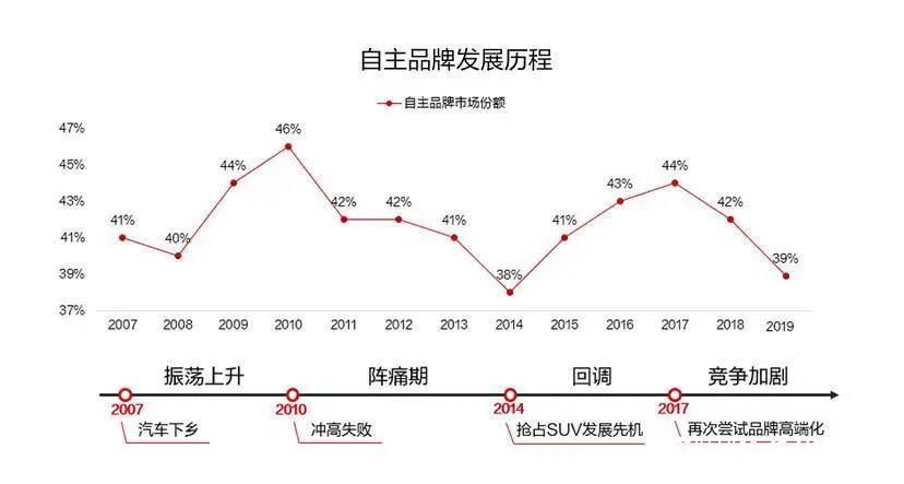 “国民神车”能否走向“更大的世界”？