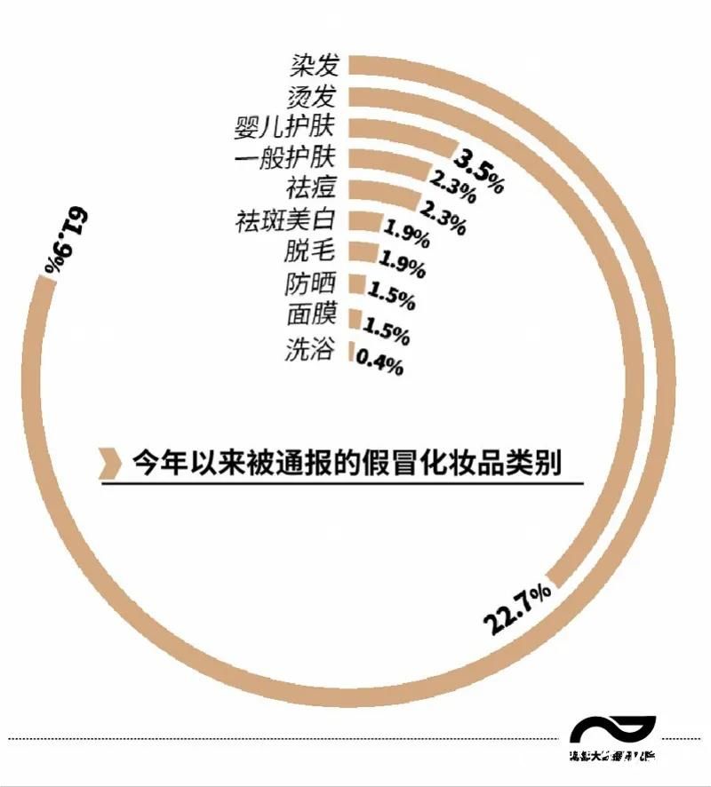 选购化妆品一定要擦亮眼睛，200多批次假冒化妆品被叫停，部分检出激素