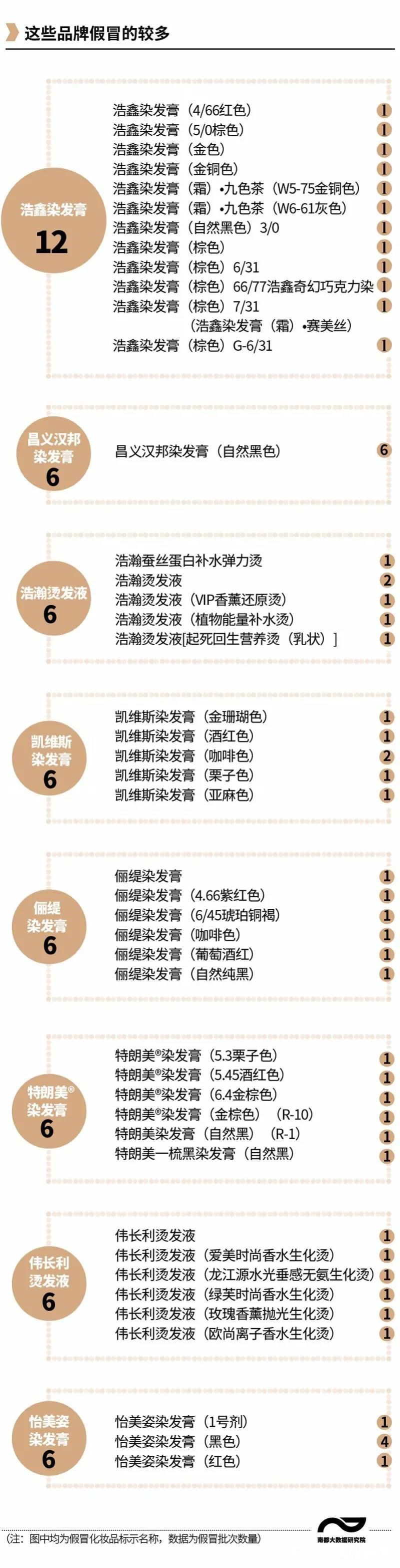 选购化妆品一定要擦亮眼睛，200多批次假冒化妆品被叫停，部分检出激素