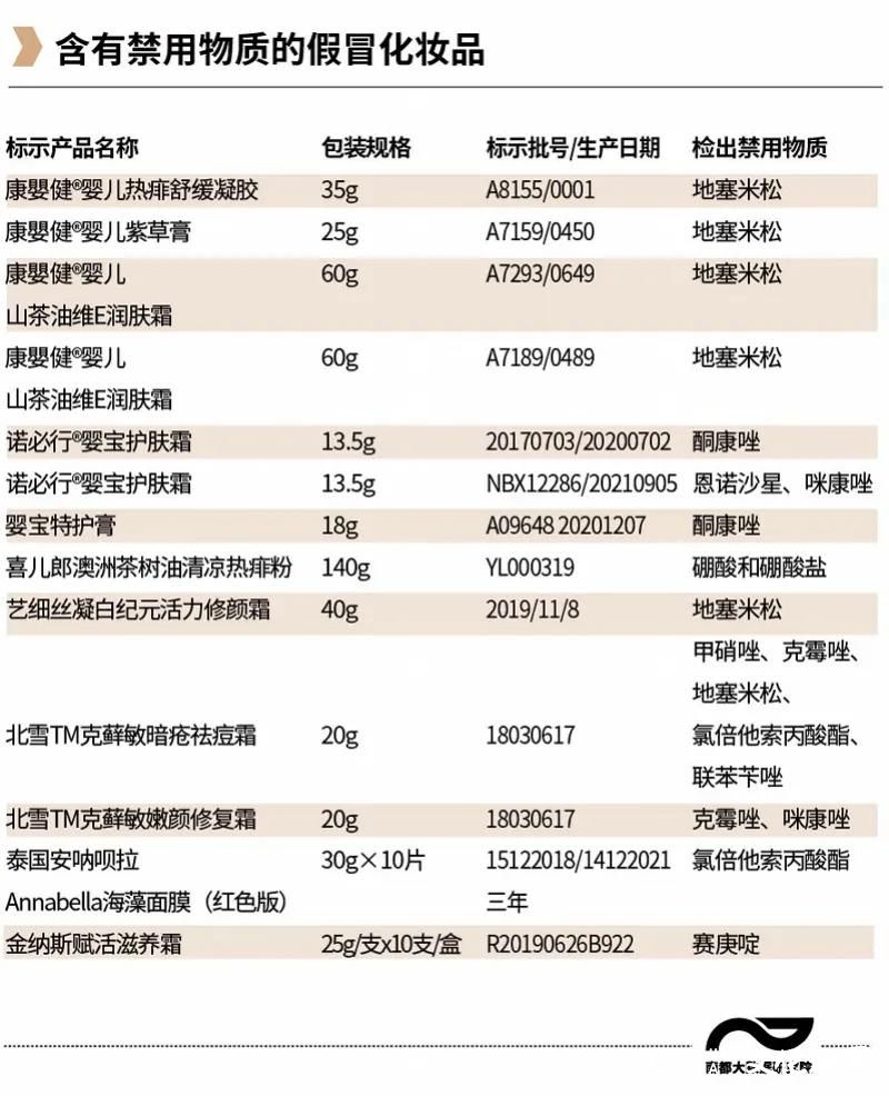 选购化妆品一定要擦亮眼睛，200多批次假冒化妆品被叫停，部分检出激素