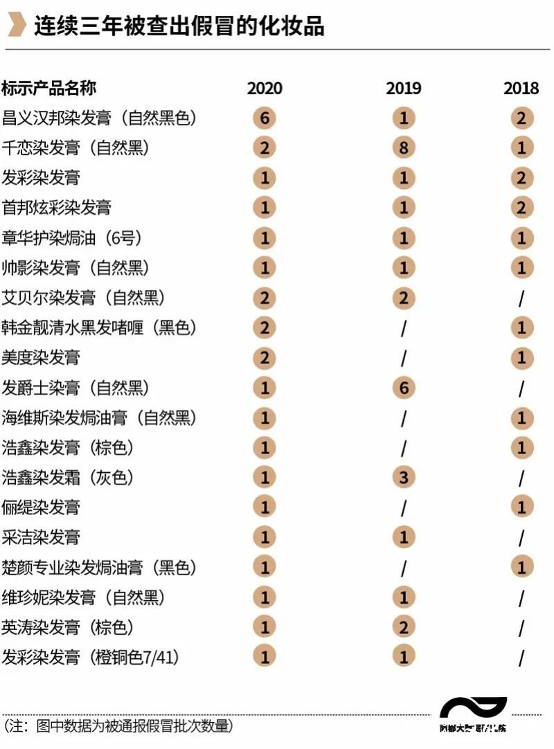 选购化妆品一定要擦亮眼睛，200多批次假冒化妆品被叫停，部分检出激素