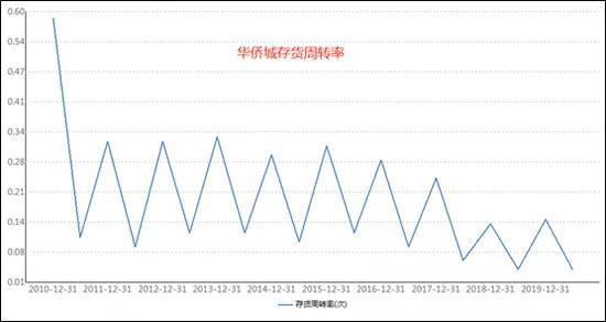 华侨城发布2020年上半年成绩单：文旅游客减少过半，个别项目出租率低于10%