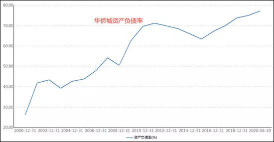 华侨城发布2020年上半年成绩单：文旅游客减少过半，个别项目出租率低于10%