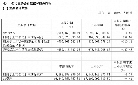 首旅如家半年报：98%酒店恢复营业，将继续推进全年800-1000家开店计划