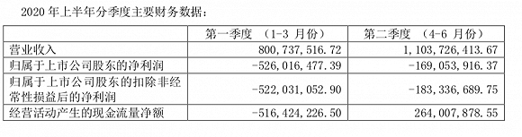 首旅如家半年报：98%酒店恢复营业，将继续推进全年800-1000家开店计划