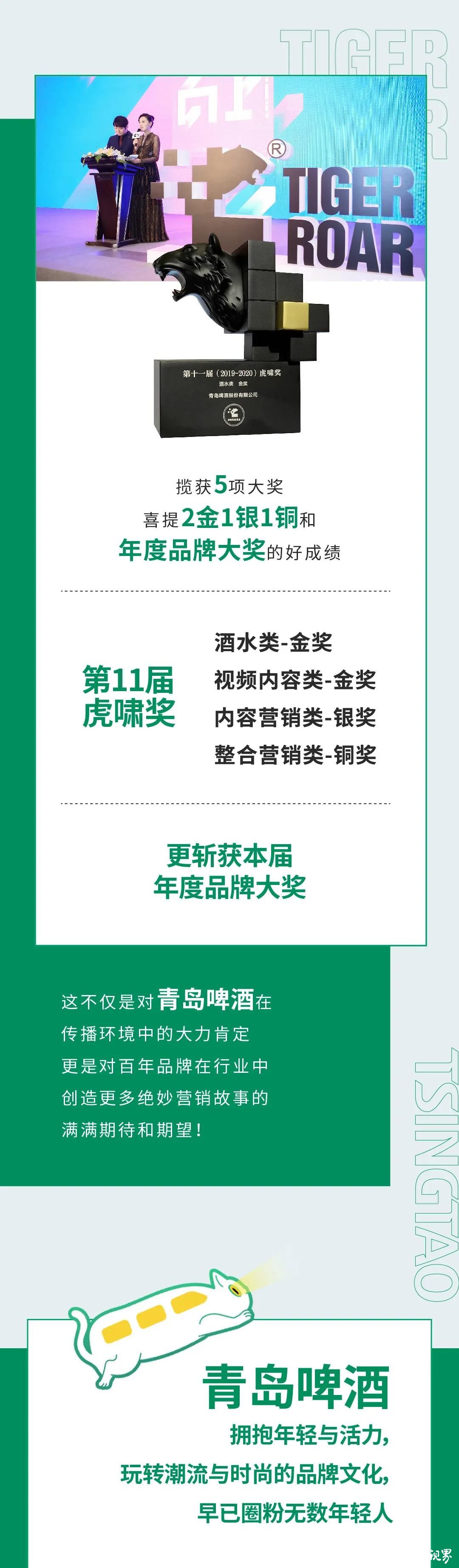 拥抱年轻与活力   玩转潮流与时尚——青岛啤酒在第十一届虎啸奖中脱颖而出，斩获“年度品牌大奖”等五项重磅大奖