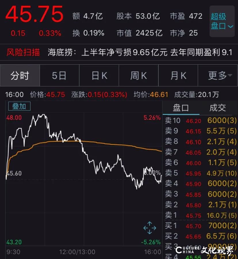 海底捞上半年亏损近10亿，挡不住创始人张勇夫妇以190亿美元继续登顶新加坡首富