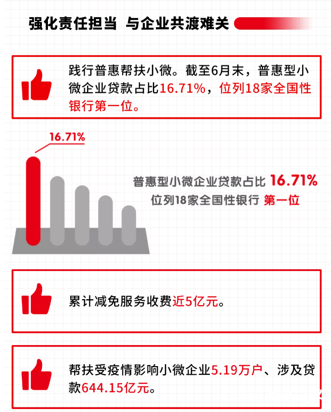 浙商银行2020年半年报：净利润67.75亿元，总资产达19906亿元，跨入全球银行100强