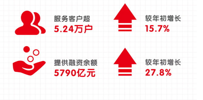 浙商银行2020年半年报：净利润67.75亿元，总资产达19906亿元，跨入全球银行100强