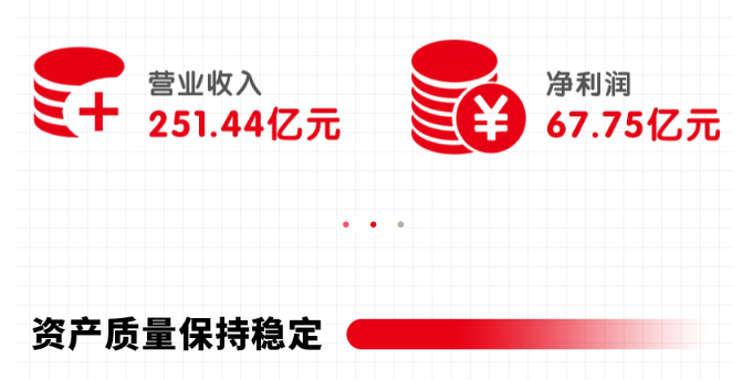 浙商银行2020年半年报：净利润67.75亿元，总资产达19906亿元，跨入全球银行100强