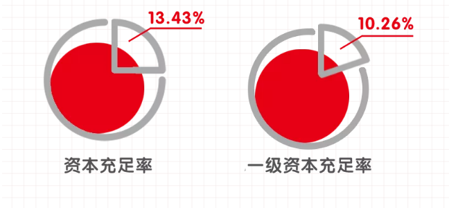 浙商银行2020年半年报：净利润67.75亿元，总资产达19906亿元，跨入全球银行100强